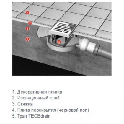 TECE Трап низкий сантехнический с декоративной решеткой &amp;amp;quot;basic&amp;amp;quot;, DN 50, боковой выход